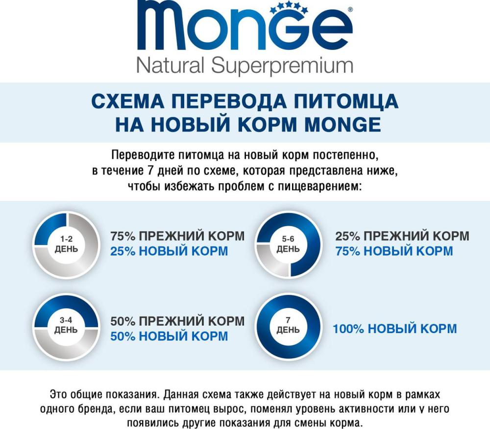 Сухой корм для собак Monge All Breeds Adult Monoprotein Beed with Rice для всех пород с говядиной и рисом (12 кг)