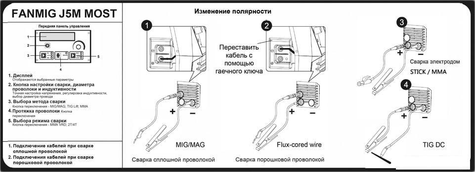 Сварочный инвертор MOST FANMIG J5M