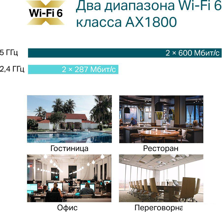 Беспроводные точки доступа и усилители Wi-Fi TP-Link EAP610
