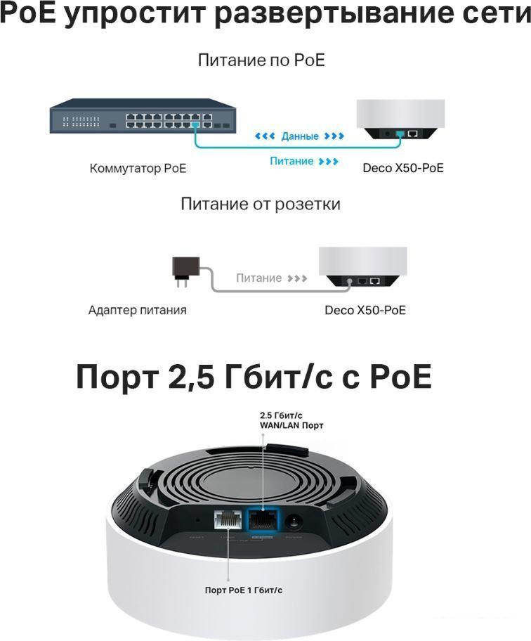 Wi-Fi система TP-Link Deco X50-PoE (2 шт)