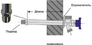 Фитинг Unipump Кран незамерзающий WF-2106 1/2" 3/4"