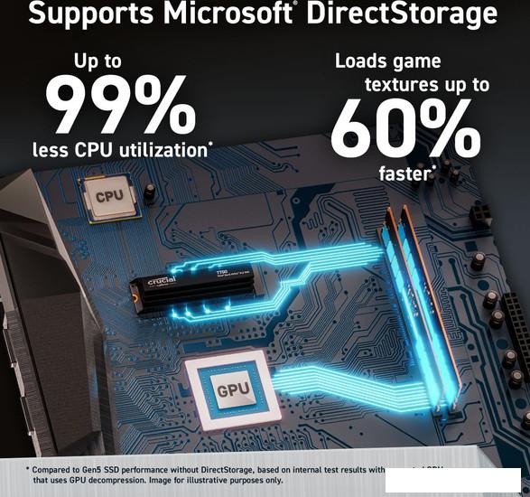SSD Crucial T700 2TB CT2000T700SSD5