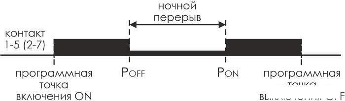 Реле времени Евроавтоматика F&amp;F PCZ-527-1 EA02.002.017