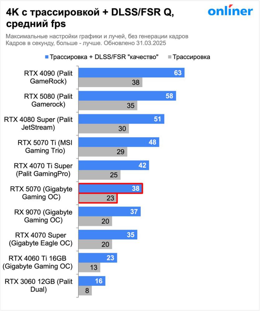 Видеокарта MSI GeForce RTX 5070 12G Shadow 3X OC