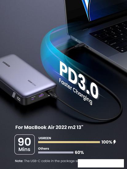 Портативные зарядные устройства Ugreen PB205 25000mAh (серый)
