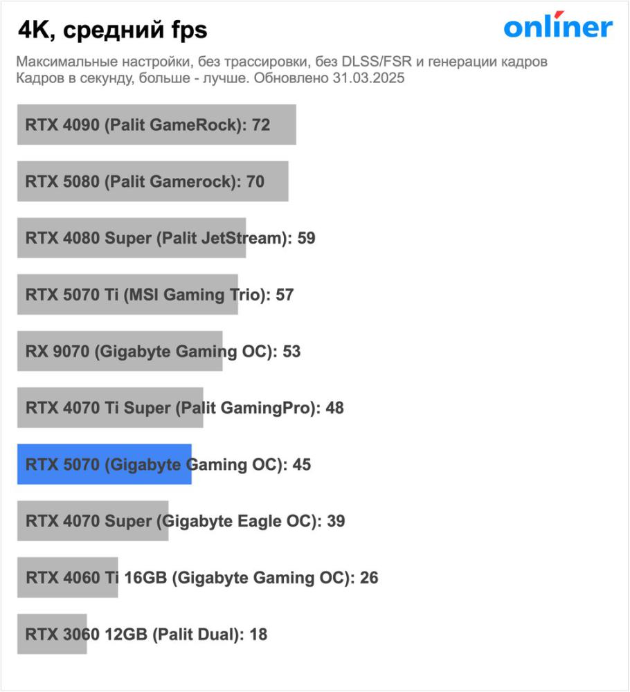 Видеокарта MSI GeForce RTX 5070 12G Shadow 3X OC