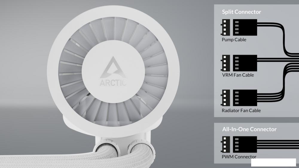 Жидкостное охлаждение для процессора Arctic Liquid Freezer III 240 A-RGB White ACFRE00150A