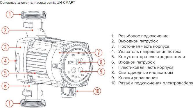 Циркуляционный насос Jemix ЦН-СМАРТ-25-6