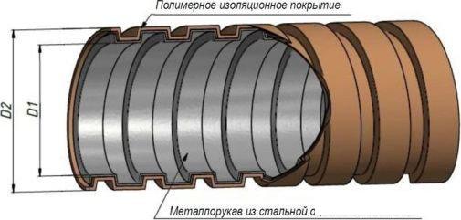 Металлорукав ЗЭТА МРПИ НГ 15 zeta44402 (50 м, черный)