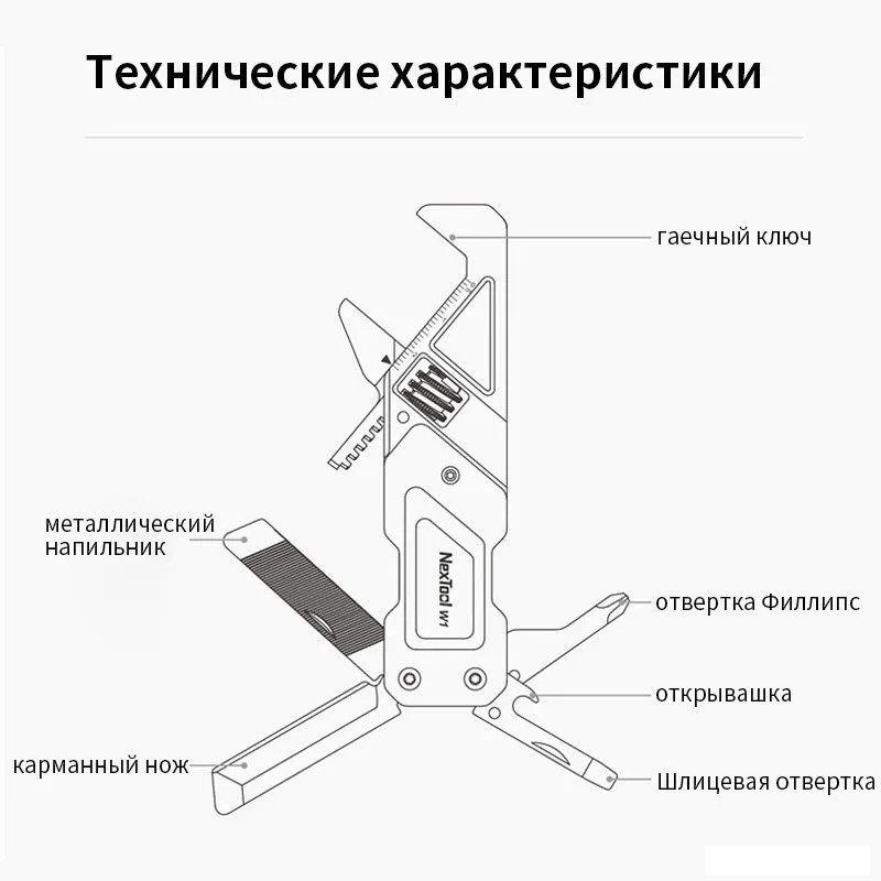 Мультитул NexTool Light Duty Wrench W1 NE20238