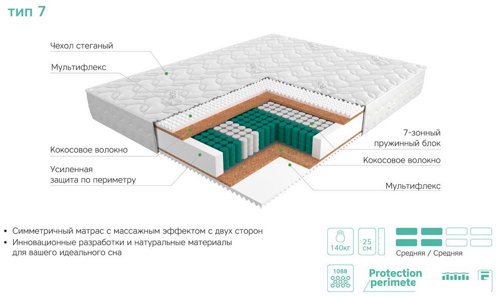 Матрас ЭОС Аспект Тип 7 180x200 (трикотаж)