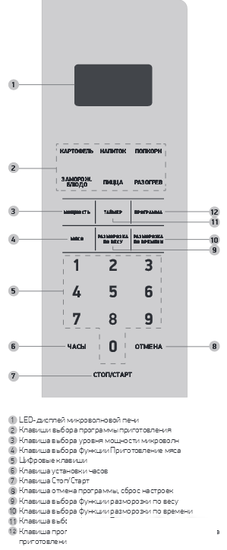 Микроволновая печь BBK 20MWS-729S/BS