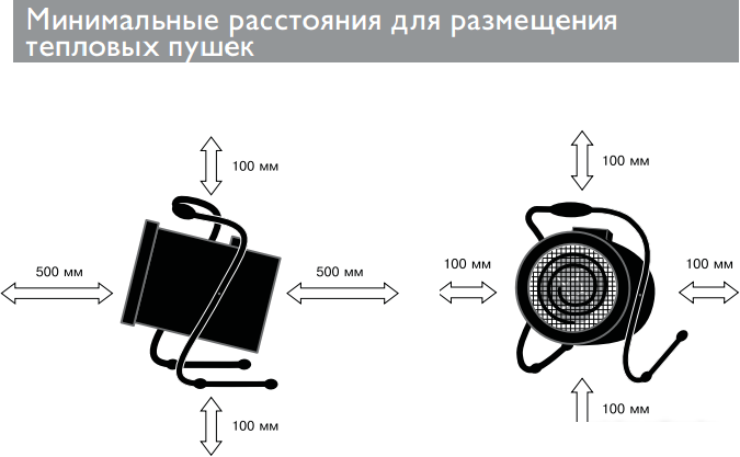 Электрическая тепловая пушка ZILON ZTV-6C