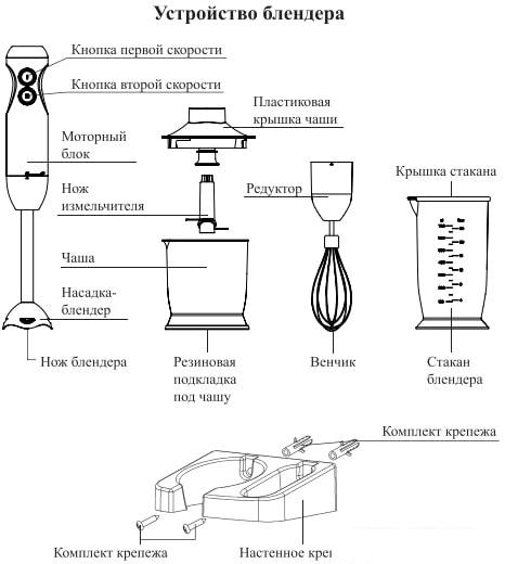 Блендеры Kitfort KT-3041-1