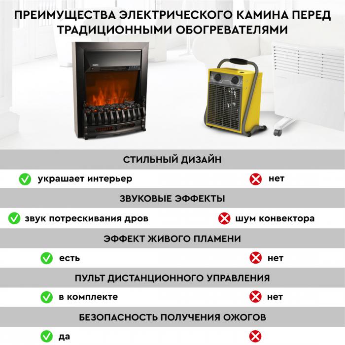 Электрокамин Planta PFP-FS400 (черный)