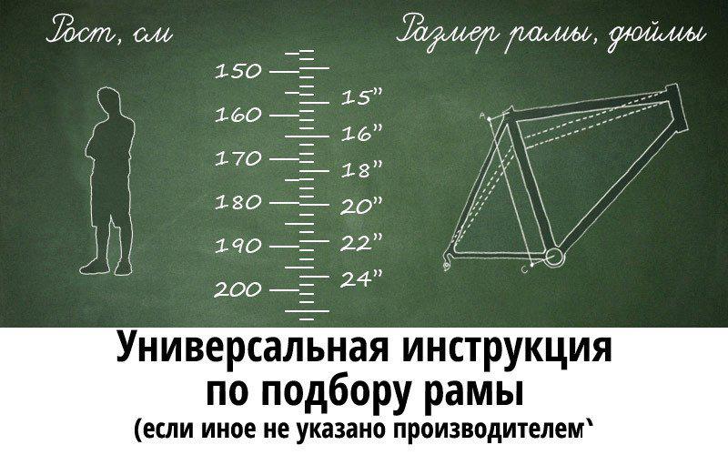 Велосипед Stark Funriser 29.4+ HD р.18 2024