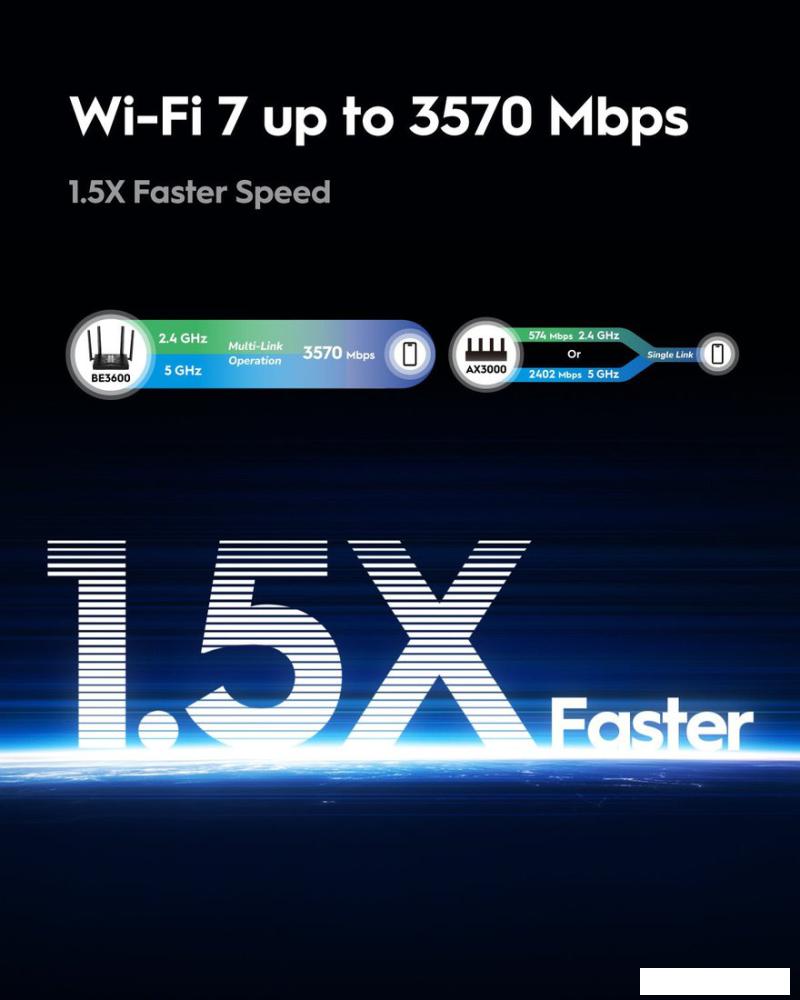 Wi-Fi роутер Cudy WR3600 1.0