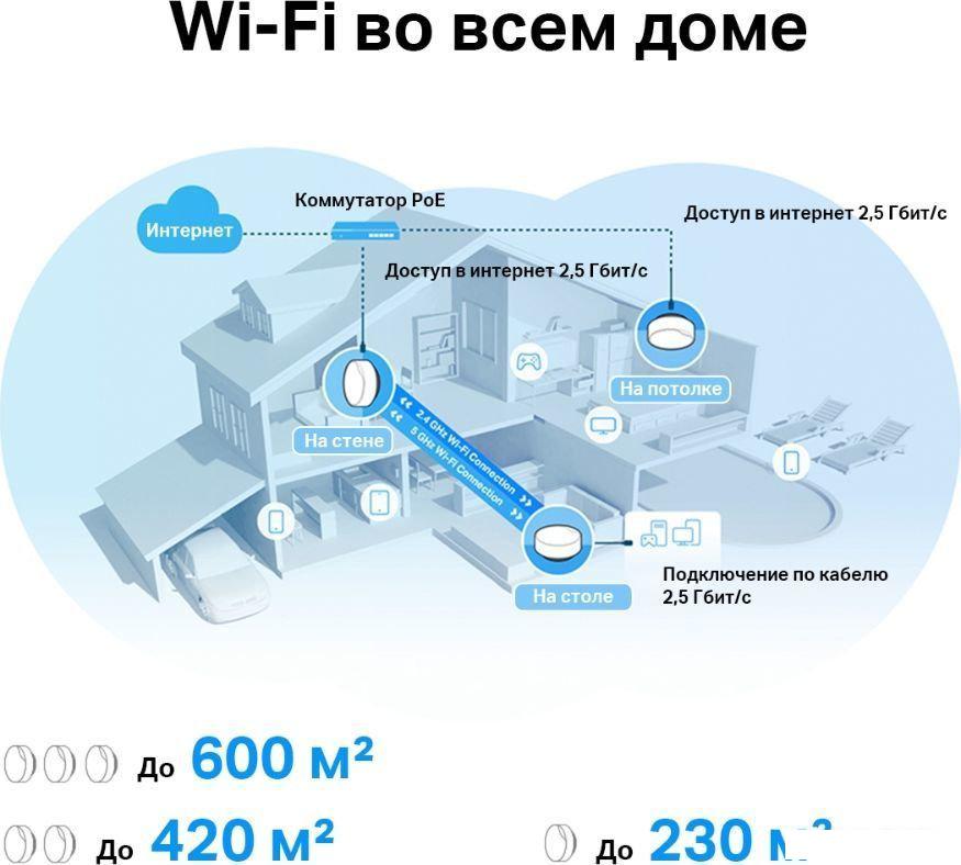 Wi-Fi система TP-Link Deco X50-PoE (2 шт)