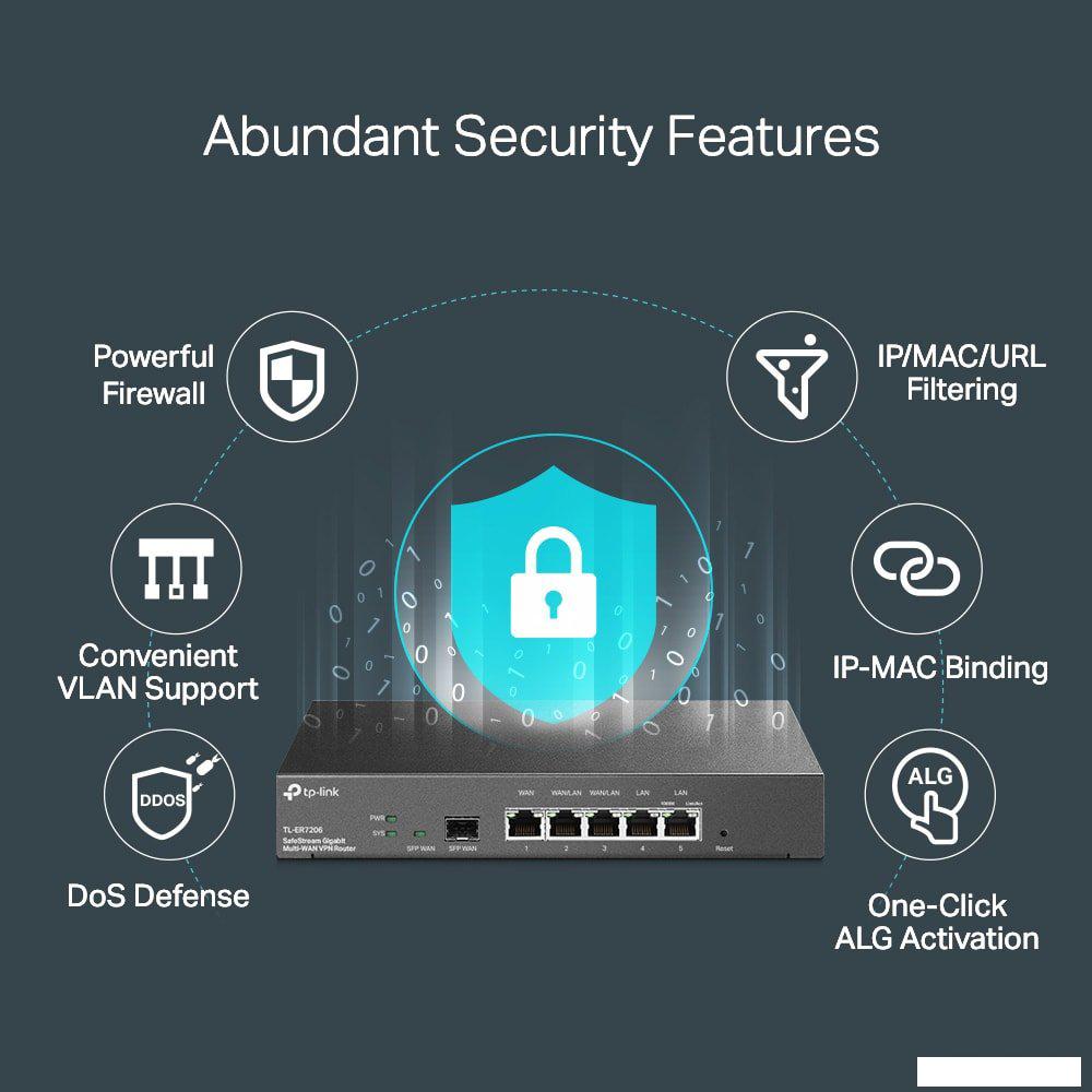 Маршрутизатор TP-Link TL-ER7206