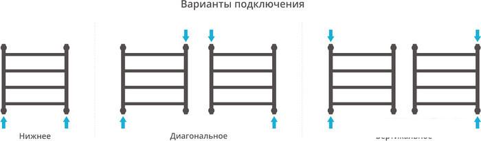 Полотенцесушитель Сунержа Галант+ 500x500 00-0200-5050