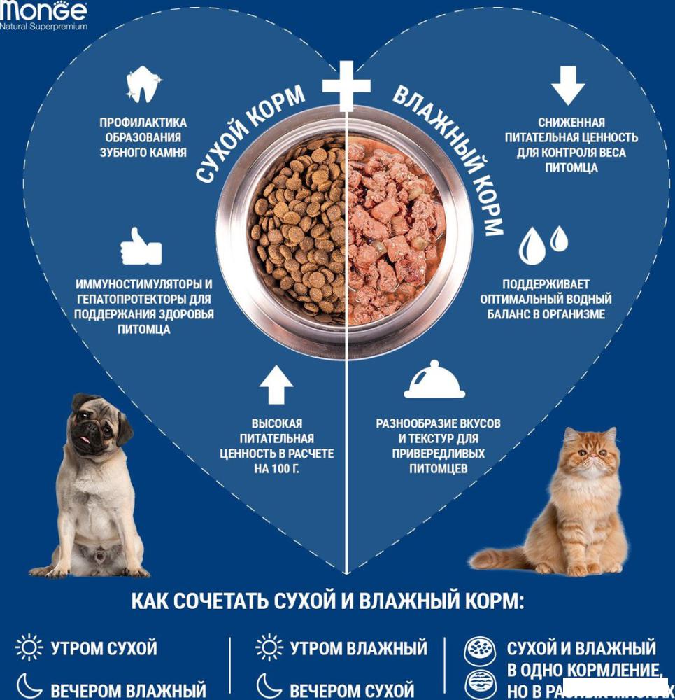 Сухой корм для собак Monge All Breeds Adult Monoprotein Beed with Rice для всех пород с говядиной и рисом (12 кг)