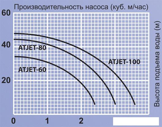 Насосная станция Jemix ATJET-100