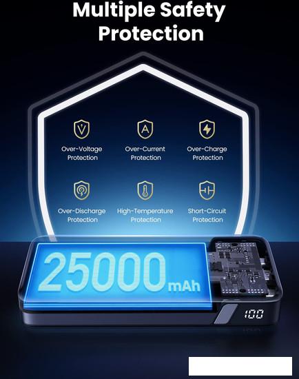 Портативные зарядные устройства Ugreen PB205 25000mAh (серый)
