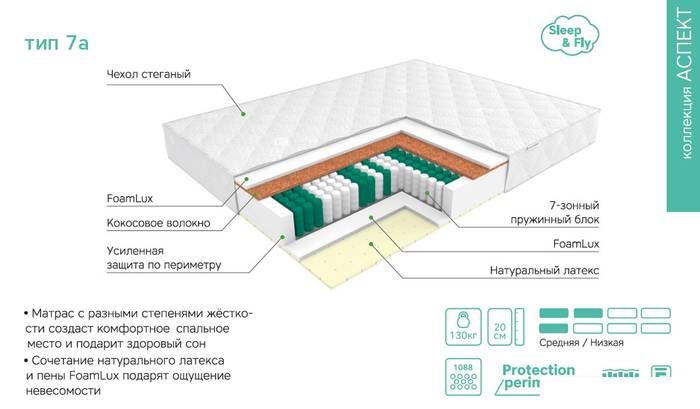 Матрасы ЭОС Аспект Тип 7а 160x200 (трикотаж)