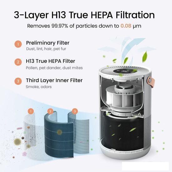 Очиститель воздуха SmartMi Air Purifier P1 ZMKQJHQP12 (международная версия, серебристый)