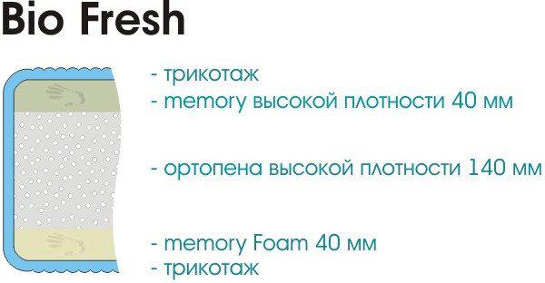 Матрас Sonline Bio Fresh 160x200