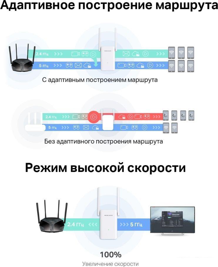 Усилитель Wi-Fi Mercusys ME70X