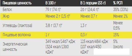 Казеин Binasport Micellar Casein (1000г, ваниль)