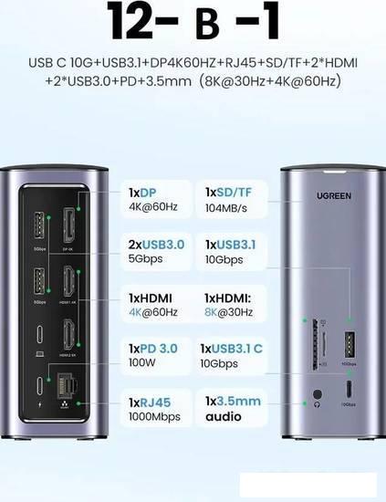 Док-станция Ugreen USB C Triple Display Docking Station 12-in-1 90325