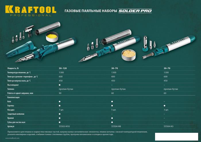 Газовый паяльник KRAFTOOL SolderGas 55504-H8
