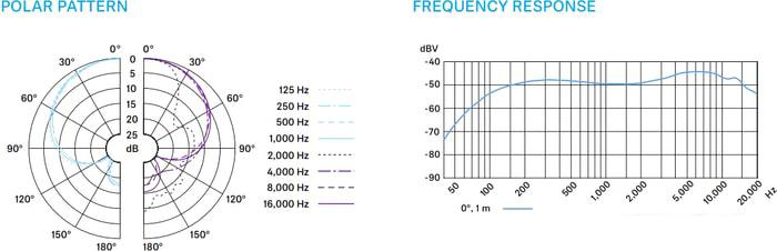 Проводной микрофон Sennheiser e 865