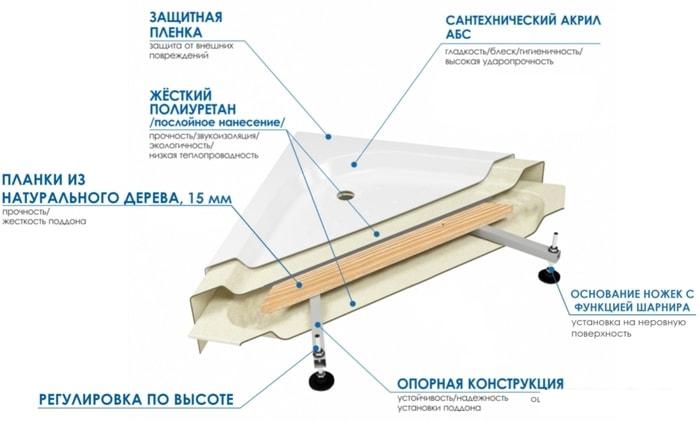 Душевой поддон River Wemor 120/80/24 L