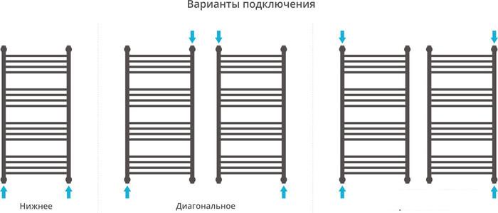 Полотенцесушитель Сунержа Богема+ 1000x500 15-0221-1050
