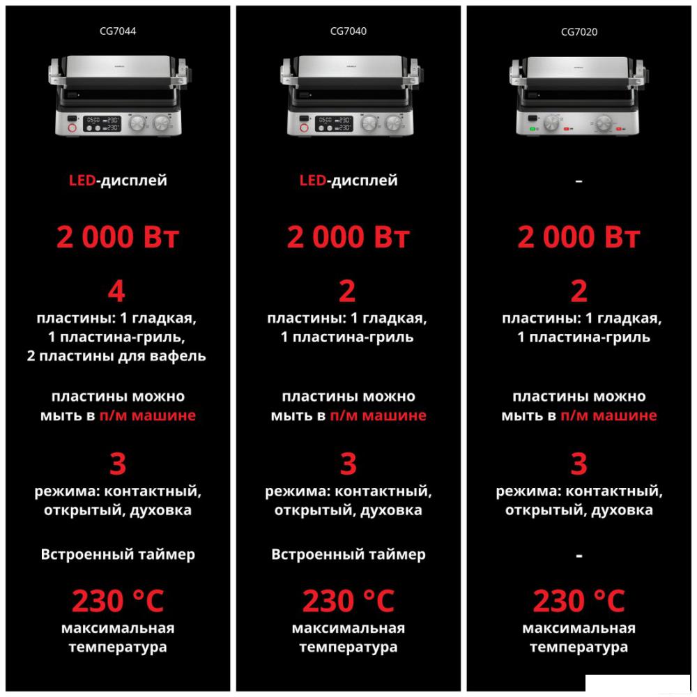 Электрогриль Braun MultiGrill 7 CG7044