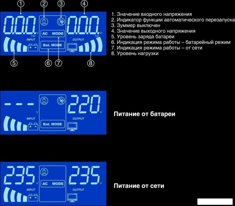 Источник бесперебойного питания ExeGate IdealSine SR-1000.LCD.2SH EX295993RUS