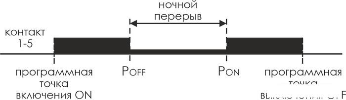 Реле времени Евроавтоматика F&amp;F PCZ-525 EA02.002.005
