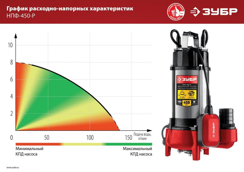 Фекальный насос Зубр НПФ-450-Р