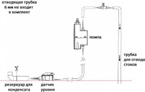 Насос для кондиционеров SFA Sanicondens Clim mini S