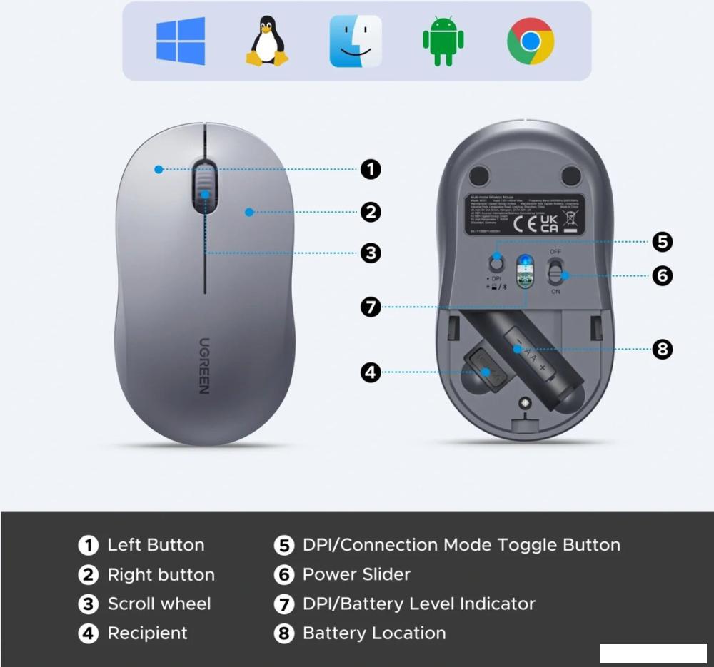 Мышь Ugreen M331 65627 (серый)