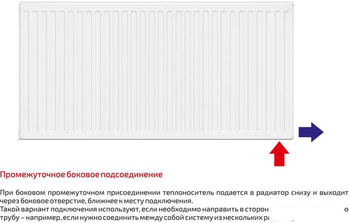 Стальной панельный радиатор Лемакс Valve Compact 11 500x1000