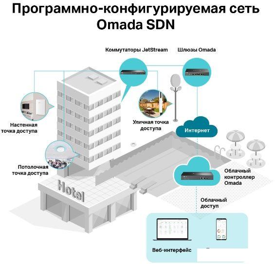 Точка доступа TP-Link EAP225 V5