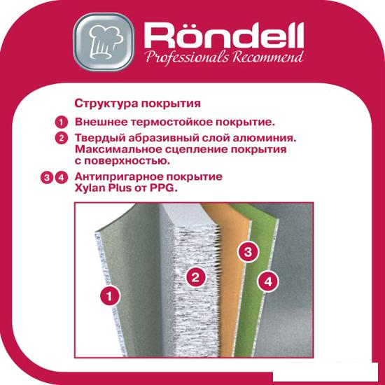 Сковороды Rondell RDA-1407