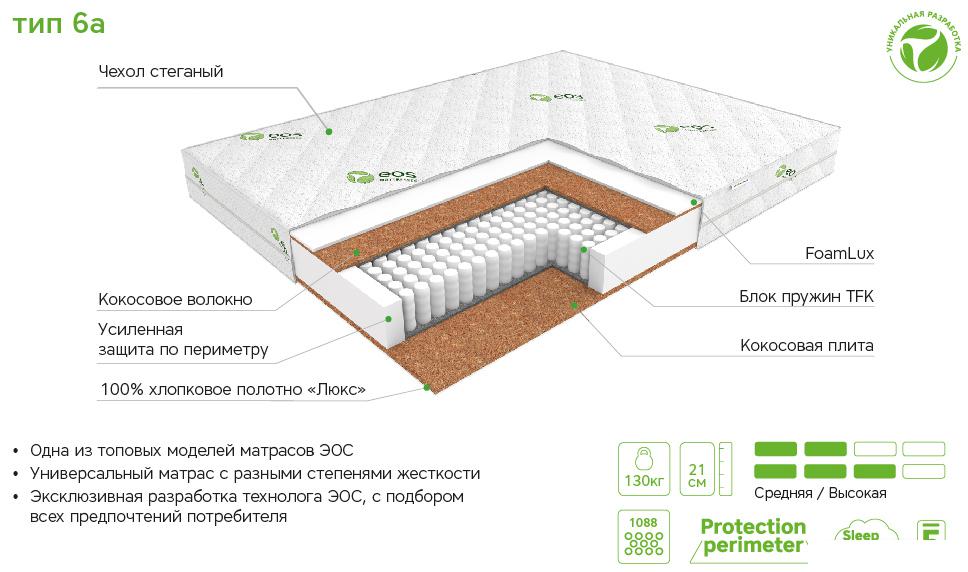 Матрас ЭОС Идеал Тип 6а 90x200 (трикотаж)