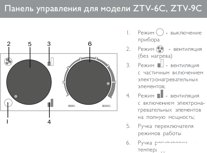 Электрическая тепловая пушка ZILON ZTV-6C