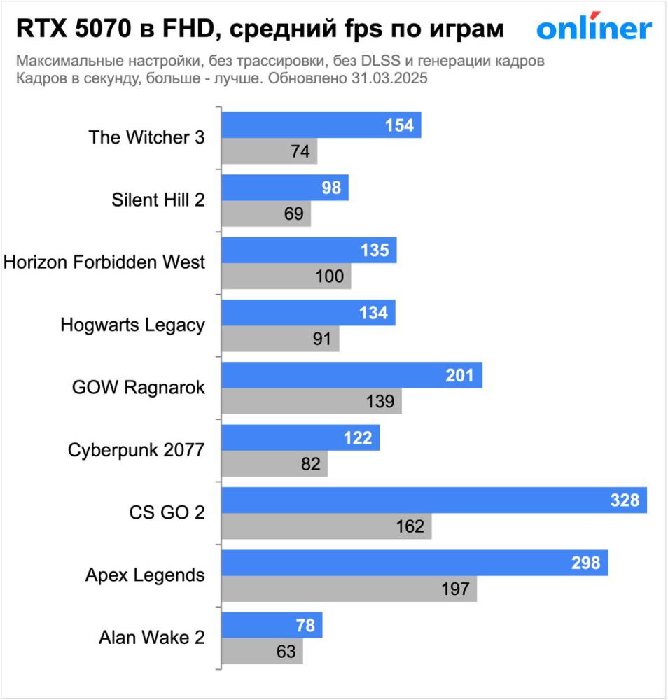 Видеокарта MSI GeForce RTX 5070 12G Shadow 3X OC
