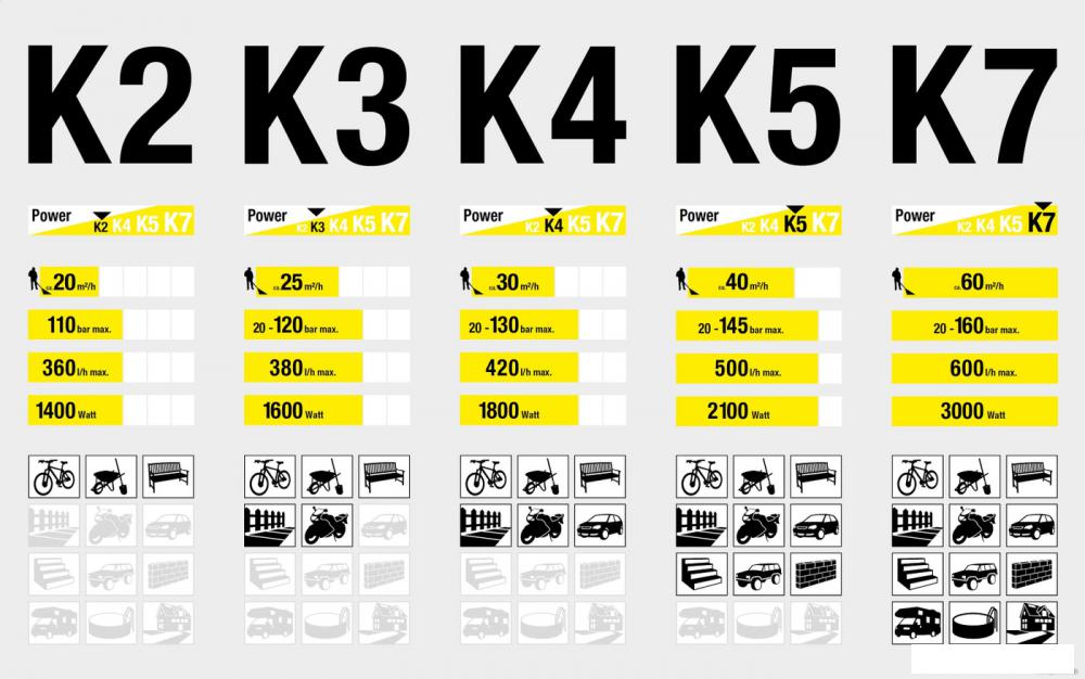 Мойка высокого давления Karcher K 4 Power Control 1.324-030.0